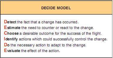 The DECIDE model can provide a framework for